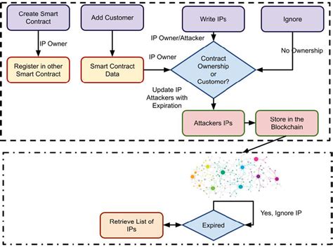 Ethereum: Fetching more data from binance using python loop