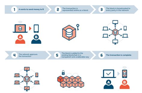 Ethereum: Using Solidity Library