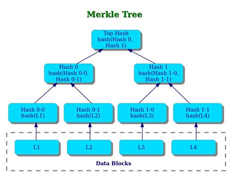 Ethereum: How do you create a merkle tree that lets you insert and delete elements without recomputing the whole thing?
